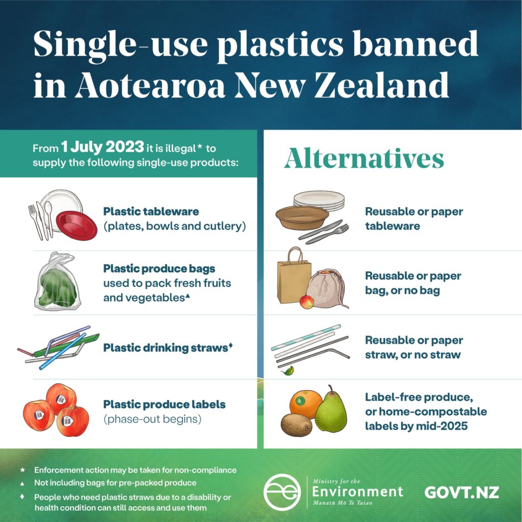 Plastics phaseout infographic